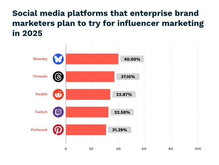 influencers platforms
